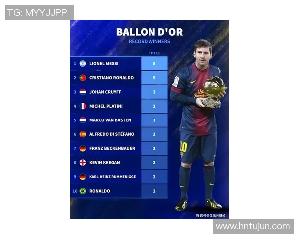 全球足坛十大神级球员排名盘点 这些传奇人物如何成就巅峰荣耀