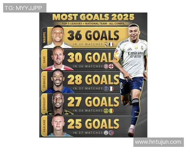 2025年全球足球明星排名揭秘 世界第一球员究竟是谁