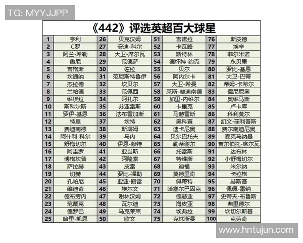 全球十大帅气足球球星排名揭晓 哪些球员凭外貌征服球迷心？